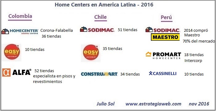 home center mapa america latina 2016 b